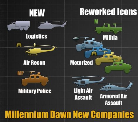 Millennium Dawn new companies