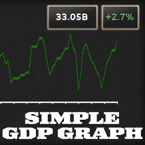 Simple GDP Graph